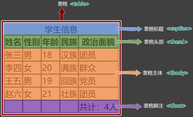 001-表格结构