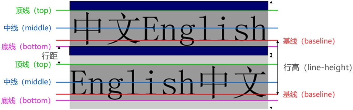 20240404151334-字体设计参考线