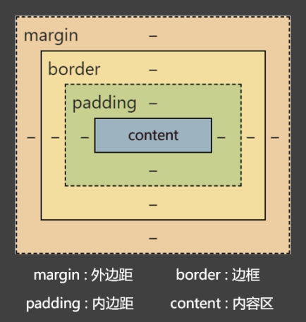 20240404173918-盒子模型