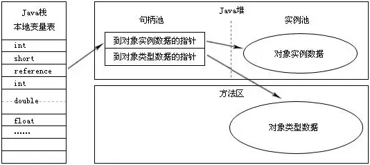 20250803190642-句柄访问