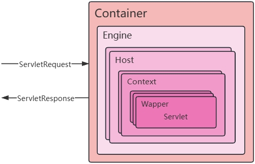 20260106132510-容器