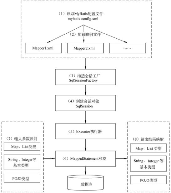 20260225171231-核心流程
