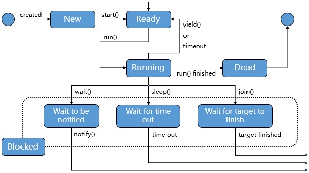 20250429131106-生命周期
