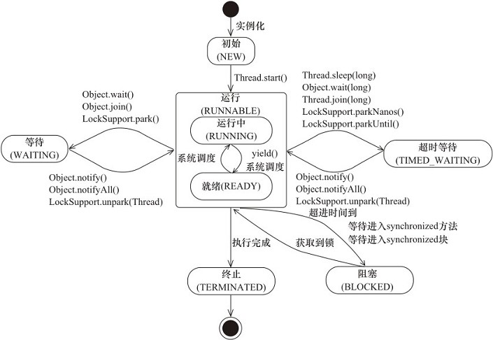 20250429152512-状态转换