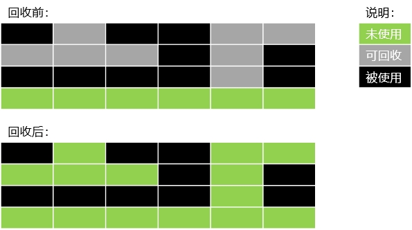 20250804111135-标记-清除算法